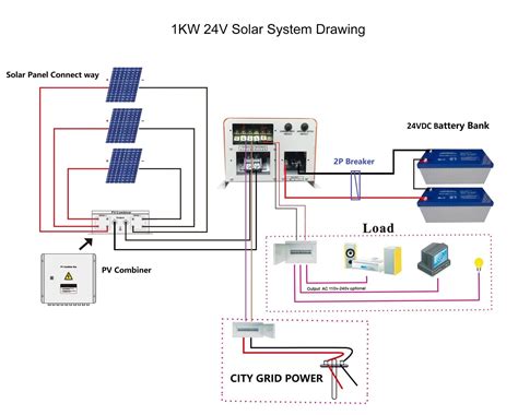 solar junction box specification|combiner box vs junction.